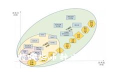 比特派钱包支持哪些币种交易？全面解析与指南