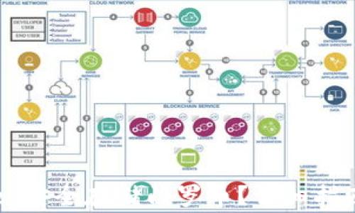 
如何使用tpWallet安全存储门罗币？详细指南与常见问题解答