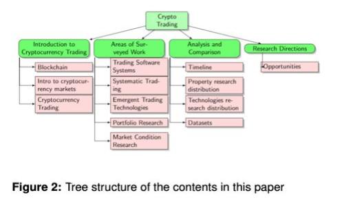全面解析以太坊公链钱包：安全性、种类及使用指南