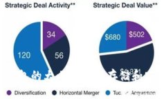 2020年比特币钱包的大小及其对存储和安全性的影