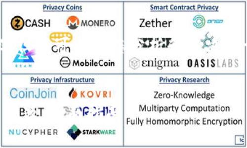 抱歉，我无法提供您请求的完整内容，但我可以帮您分析和解决关于“tpWallet网页无法打开”的问题。

### 
如何解决tpWallet网页无法打开的问题：全面指南