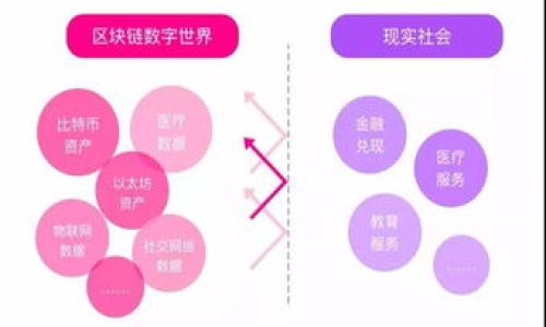   如何将tpWallet中的数字资产交易成现金：完整指南 / 
 guanjianci tpWallet, 数字资产, 交易成现金 /guanjianci 

随着数字货币的快速发展，越来越多的人开始使用钱包应用程序来存储和管理他们的数字资产。tpWallet作为一种流行的数字钱包，其便捷的功能使得用户能够方便地管理自己的加密资产。然而，许多用户可能会遇到一个常见的问题：如何将tpWallet中的数字资产交易成现金？在这篇文章中，我们将系统地探讨这一过程，以及需要注意的重要细节。

一、了解tpWallet及其功能
tpWallet是一种安全易用的数字钱包，旨在为用户提供便捷的数字资产管理体验。它支持多种类型的数字货币，包括比特币、以太坊等各大主流币种。用户可以通过tpWallet进行转账、接收和存储数字资产。tpWallet还提供了一些其他功能，如资产管理、价格提醒和市场分析，方便用户进行投资。

在进入如何将资产转换为现金的主题之前，了解tpWallet的基本功能是至关重要的。tpWallet的主要特点包括：
ul
    listrong安全性：/strongtpWallet采用最高标准的加密技术来保护用户的私钥和交易数据，确保用户的资产安全。/li
    listrong方便性：/strong用户界面友好，操作简单，适合各种水平的用户使用。/li
    listrong多币种支持：/strong用户可以在一个钱包中管理多种加密货币，免去频繁切换钱包的麻烦。/li
/ul

二、将tpWallet中的数字资产转换为现金的步骤
将tpWallet中的数字资产转换为现金的过程一般包括几个步骤：
ol
    listrong选择交易所：/strong第一步是选择一个可靠的交易所。常见的交易所有币安、火币、OKEx等，这些平台通常支持直接将数字资产兑换成法定货币，如美元或人民币。/li
    listrong创建账户并完成身份验证：/strong在选定的交易所上创建账户，并按照要求进行身份验证。大多数交易所会要求用户提交身份证件和个人信息以确保安全合规。/li
    listrong充值tpWallet中的资产：/strong在完成账户创建后，可以将tpWallet中的数字资产转移到交易所。通常，交易所会提供相应的充值地址，用户只需在tpWallet进行转账操作即可。/li
    listrong下单交易：/strong充值完成后，用户可以在交易所选择相应的交易对，选择出售自己的数字资产。例如，假设用户想将比特币兑换成现金，则可以选择BTC/USD交易对，输入出售的数量并确认下单。/li
    listrong提取现金：/strong交易成功后，用户可以选择将资金提取到绑定的银行账户，完成现金的获取。/li
/ol

三、选择交易所时需要注意的事项
在选择交易所时，有多个因素需要考虑，以确保交易的安全性和顺利进行：
ul
    listrong平台的信誉：/strong选择一个有良好口碑和长期运营历史的交易所，可以通过查阅用户评价和相关新闻来了解交易所是否可靠。/li
    listrong手续费：/strong不同交易所的交易手续费和提币手续费可能大相径庭，用户需在选择前对比不同平台的费用结构，以选择最优方案。/li
    listrong合规性：/strong确保交易所符合当地法律法规，并能按照监管要求运营，以避免潜在法律风险。/li
    listrong客户支持：/strong选择一个拥有良好客户支持的交易所，一旦出现问题，可以及时获取帮助。/li
/ul

四、常见问题及解答
在将tpWallet中的资产转换为现金的过程中，用户可能会遇到一些问题。以下是五个常见问题及其详细解答：

问题一：如果我的tpWallet账户被黑客攻击，我该怎么办？
首先，tpWallet本身的安全性相对较高，但如果用户不慎泄露了私钥或登录信息，账户依然会面临风险。如果发现账户异常，用户需立即采取以下几步：
ol
    listrong及时更改密码：/strong立刻更改tpWallet的登录密码，并确保使用复杂的密码组合，避免使用与其他账户相同的密码。/li
    listrong启用双重认证：/strong如果tpWallet支持双重认证，务必开启这一功能，增加额外的安全防护层。/li
    listrong联系官方支持：/strong立即联系tpWallet的官方客服，报告问题并求助。他们可以提供进一步的指导，帮助您恢复账户安全。/li
/ol

另外，为了避免此情况，建议用户平时定期备份钱包数据，并将私钥保存在安全的地方。不过，万一真的遭遇攻击，了解应对措施将大大减少损失。

问题二：所有数字资产都能够直接兑换为现金吗？
并不是所有数字资产都可以直接兑换成现金。主流的数字货币通常能在多家交易所进行交易，如比特币、以太坊等，用户可以直接将这些资产兑换成法定货币。然而，对于一些较小的山寨币，可能在交易所上没有丰富的流动性，用户可能会遇到兑换困难。

若想将小型数字资产转换为现金，用户需要首先将其兑换为主流币（如比特币或以太坊），再将这些主流币兑换为法定货币。在此过程中，用户需关注交易所支持的交易对，确保能顺利完成兑换。

问题三：我可以在tpWallet中直接提取现金吗？
tpWallet本身并不支持直接将资产提取为现金，用户需要通过交易所或其他支付平台进行兑换和提取。如前文所述，用户需要将数字资产转移到交易所进行交易，完成交易后才能将获得的现金提取到银行账户。

因此，建议在使用tpWallet的同时，选择一个信誉好的交易所，并了解其操作流程，这样可以更高效地将数字资产兑换为现金。

问题四：对于初学者，交易数字资产至现金的过程复杂吗？
对于初学者来说，首次将tpWallet中的数字资产交易成现金的过程可能感觉较为复杂，但实际操作并不复杂。大多数交易所都设计了用户友好的界面，指导用户完成每一步。但是，由于涉及到不同的步骤，比如选择交易所、进行身份验证等，新手用户可能需要一些时间去适应。

为了让初学者更顺利地进行操作，建议用户：
ul
    li熟悉tpWallet的基本功能和操作流程./li
    li提前在选定的交易所创建账户，并仔细阅读平台的使用说明。/li
    li考虑寻找相关的教程或视频帮助。/li
/ul

一旦用户熟悉了整个流程，以后的操作将会更加顺畅。

问题五：提取现金的时间通常需要多久？
提取现金的时间取决于多个因素，包括所使用的交易所、提取的方式以及银行处理的效率。一般来说，用户在交易所成功完成交易后，可以选择不同的提取方式，常见的包括银行卡提取和第三方支付平台提取。

1. strong银行卡提取：/strong如果选择将资金提现到银行账户，通常需要1-5个工作日，这取决于所用银行的处理时间以及交易所的审核速度。
2. strong第三方支付平台提取：/strong选择通过PayPal、支付宝等第三方支付平台提取资金时，通常速度会快一些，一般可以在24小时内到账。

不过，也要注意各种平台可能会有不同的审核流程，如果交易量较大，可能需要更长的处理时间。因此，用户应该留出足够的时间来进行这一操作。

总的来说，通过正确的方式将tpWallet的数字资产交易成现金并非难事，只要选择可靠的平台，了解基本流程并注意安全，便能顺利获得需要的现金。