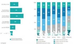 不绑定银行卡的以太坊钱包指南：安全、便捷与