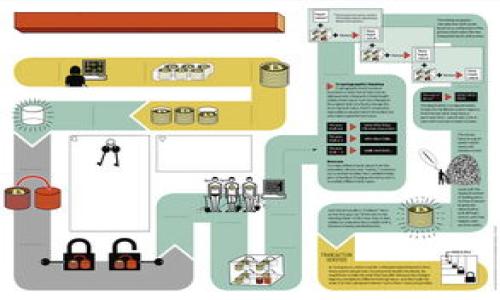 比特币钱包是啥意思

比特币钱包是用于存储、接收和发送比特币（Bitcoin）的一种工具或软件。它相当于传统货币的银行账户，但其工作原理和结构有很大不同。比特币钱包有许多种类型，每种类型的特性和使用方式也有所不同，本文将详细探讨比特币钱包的定义、类型、如何选择适合自己的比特币钱包，以及相关的安全措施。

### 什么是比特币钱包？

比特币钱包其实是一个程序或设备，用于管理比特币的私人和公钥。公钥相当于银行账户号码，允许他人向你的钱包发送比特币；而私人密钥则相当于你的密码，只有拥有这个密钥的人才能够对钱包中的比特币进行支配。

比特币钱包可以大致分为以下几种类型：

- **软件钱包**：这些钱包可以是桌面钱包、移动钱包或者网络钱包。软件钱包由于装载在电脑或手机中，通常使用非常方便。此外，软件钱包又分为热钱包和冷钱包。热钱包是一直联网的，方便实时交易；冷钱包则一般是离线的，更加安全。

- **硬件钱包**：这种钱包是一种专门的硬件设备，专为存储加密货币而设计。硬件钱包通常更安全，因为它们可以有效防止黑客攻击以及恶意软件的侵害。

- **纸钱包**：纸钱包是一种通过打印或手工写下你的公钥和私人密钥的方式。这种方法的好处是“冷存储”，意味着你的密钥不会在互联网上暴露，因此相对较安全。

### 如何选择比特币钱包？

选择合适的比特币钱包是非常重要的，下面是一些考虑因素：

1. **安全性**：选择具备良好声誉和安全性高的钱包，确保其具有加密存储、双重认证等安全措施。
   
2. **便利性**：确定钱包的使用便捷性，包括操作界面的简洁度、支持的交易功能等。

3. **费用**：不同的钱包在汇款和交易时可能收取不同的费用，需查看相关信息。

4. **支持的币种**：如果你打算交易多种加密货币，选择一个可以支持多种数字货币的钱包更为方便。

5. **客户支持和社区**：良好的客户支持和强大的社区可以为你的钱包使用提供帮助。

### 比特币钱包的优缺点

如同其他技术产品，比特币钱包也有其优缺点。

优点：

1. **便利性**：比特币钱包允许用户快速、便捷地接收和发送比特币，几乎在几秒钟内完成交易。

2. **去中心化**：使用比特币钱包不需要通过银行等传统金融机构，因此提供了更高的自由度和隐私保护。

3. **可控性**：用户对私钥拥有完全的控制权，降低了金融风险。

缺点：

1. **安全风险**：特别是在使用热钱包时，面临黑客攻击和病毒感染的风险。

2. **复杂性**：对于新手来说，比特币钱包的使用可能会显得有些复杂，而且错误操作可能导致资金的丢失。

3. **技术依赖**：对于硬件钱包和软件钱包，可能需要一定的技术知识以便有效使用。

### 如何保证比特币钱包的安全？

比特币的安全性取决于私人密钥的保护。以下是一些常见的安全措施：

1. **使用硬件钱包**：相较于软件钱包，硬件钱包可提供额外的安全保护。

2. **定期备份**：定期备份你的钱包文件，以防丢失数据。

3. **启用双重认证**：在支持的情况下启用双重认证可以显著提高账户的安全性。

4. **保持软件更新**：确保你使用的钱包软件是最新版本，以获得最新的安全功能和修补。

5. **避开公共Wi-Fi**：尽量不使用公共Wi-Fi进行资金交易，尽可能在安全的网络环境中使用钱包。

### 相关问题

1. 比特币钱包的类型有什么区别？
2. 如何备份和恢复比特币钱包？
3. 比特币钱包的交易费用是怎么计算的？
4. 如何避免比特币钱包的常见安全陷阱？
5. 比特币钱包的未来发展趋势是什么？

接下来逐一对以上问题进行详细介绍。

---

### 比特币钱包的类型有什么区别？

比特币钱包分为几种类型：软件钱包、硬件钱包和纸钱包。下面我们分别探讨这些类型的特点及其优缺点。

#### 软件钱包

软件钱包是最常见的比特币钱包类型，可以进一步分为桌面钱包、移动钱包和网络钱包。

1. **桌面钱包**：这些钱包安装在你的PC上，可以离线使用。由于数据存储在你的电脑上，因而安全性较高，但相应需要照顾电脑的安全性。

2. **移动钱包**：这种钱包被设计成可以安装在智能手机上，让用户随时随地进行交易。移动钱包一般操作简单，因此适合日常使用。

3. **网络钱包**：这些钱包是基于云计算服务的，用户可以通过浏览器访问。网络钱包便于在不同设备之间转移资金，但相对不够安全。

#### 硬件钱包

硬件钱包是一种物理设备，通常由专门公司制造。相较于软件钱包，硬件钱包的安全性更高，因为私钥不会暴露在互联网环境中。硬件钱包的优点在于可以离线存储，通常配有小屏幕供用户确认交易信息。

#### 纸钱包

纸钱包是通过打印公钥和私人密钥来创建的。由于其离线储存的特性，纸钱包免疫于网络攻击，但需要妥善保管，避免损坏或遗失。

#### 小结

不同类别的钱包适合不同的用户需求，用户应根据自身的使用情况与安全需求选择适合的钱包类型。硬件钱包比较适合需要高安全性用户，纸钱包适合长期存储投资者，而软件钱包则适合经常进行交易的用户。

---

### 如何备份和恢复比特币钱包？

备份和恢复比特币钱包是确保资金安全的关键环节。下面将详细说明一些有效的备份与恢复策略。

#### 备份

1. **创建备份文件**：大多数比特币钱包都允许用户创建钱包的备份文件。用户需定期下载这些备份文件并将其保存在安全的位置，例如外部硬盘、U盘等。

2. **记录私人密钥**：用户应将钱包中的密钥记录下来使用纸质文档存储。这是最基础的备份方式之一，但同样需要注意纸质存储的安全性。

3. **使用种子短语**：许多现代比特币钱包会生成一个种子短语（通常由12-24个词组成），用户需要记录并妥善保管。种子短语是恢复钱包的关键。

#### 恢复

1. **利用备份文件**：如果用户的设备丢失或被损坏，可以使用之前创建的备份文件来恢复钱包。只需要在新的设备上导入备份文件，即可恢复。

2. **输入私人密钥**：如果用户必须直接使用私人密钥进行恢复，需确保这些密钥的完整性。用户应该在恢复后立即转移比特币到安全的新钱包。

3. **使用种子短语**：重新下载和安装比特币钱包后，用户可以选择“恢复钱包”功能，并输入先前记录的种子短语，钱包将自动生成，并恢复到创建时的状态。

#### 小结

定期备份钱包及相关信息、妥善保存对应的密钥、种子短语是比特币用户必须遵循的基本原则。失去访问权限将永远失去资金，因此这些步骤至关重要。

---

### 比特币钱包的交易费用是怎么计算的？

比特币交易费用是指在进行交易时，用户需要支付的手续费。下面将分析影响交易费用的因素并阐述如何计算。

#### 交易费用的计算方式

1. **区块容量**：比特币网络每个区块有一定数量的数据容量，大约为1MB。每当用户进行交易时，交易数据将加入一个待处理区块。因为区块容量的限制，当用户发起交易时，急于发送则需要支付较高的费用以保证交易的优先级。

2. **交易优先级**：用户可以设置交易费用，费用越高，矿工越有动力及时处理该交易。这并非强制要求，但在网络拥堵时，设置更高费用将提高交易速度。

3. **市场供需**：比特币网络的拥堵程度影响各个交易的费用。在需求增大的情况下，交易费用也会水涨船高。而当网络流量较少时，交易费用通常较低。

#### 如何计算费用

1. **使用自定义费用设置**：大多数比特币钱包提供了自定义费用选项，用户可以根据其需要选择交易费用栅格。

2. **参考市场数据**：可以通过交易所或者相关数据网站，了解目前各个时间段的交易费用趋势，从而合理选择交易时机。

#### 小结

比特币交易费用主要由区块容量、交易优先级和市场供需决定。在进行交易前，用户可以根据当前网络状况合理预估和设置费用。

---

### 如何避免比特币钱包的常见安全陷阱？

管理比特币钱包不仅要享受便捷的服务，还要注意安全。以下为几项常见的安全预防措施。

#### 切勿分享私人密钥

任何允许他人访问私人密钥的行为都是风险极大的。用户应严格保管自己的私人密钥，并确保不向任何人泄露，尤其在社交媒体与公共聊天室。

#### 使用双重认证

大多数现代比特币钱包都支持双重认证。通过手机等其它设备确认交易，是提升账户安全的一种非常有效的方法。

#### 定期更新软件

确保使用的是最新版本的钱包软件，包括定期安装安全性更新，能有效抵御已知的安全漏洞和攻击。

#### 选择安全的网络连接

尽量避免在公共Wi-Fi环境中进行交易，使用VPN等工具来增强互联网连接的隐私和安全。

#### 安装防病毒软件

使用合适的防病毒软件能够减少恶意软件对优质钱包软件的攻击，保障用户的资金安全。

#### 小结

比特币钱包的安全防范不仅取决于钱包的类型，还取决于用户的使用习惯与警觉性。经过简易步骤与常识的帮助，用户将能有效保护资金安全。

---

### 比特币钱包的未来发展趋势是什么？

未来比特币钱包的发展具备许多可能性，这些趋势中部分已由现有技术及市场需求推动，另一些则在不断快速演化。

#### 多币种支持

随着加密货币市场的不断发展，越来越多的用户倾向于在同一钱包中管理多种数字货币。因此，支持多币种的钱包将成为市场主流。

#### 增强安全性

安全始终是比特币钱包关注的重点，开发商们将致力于创建更强大、更安全的存储解决方案，以便用户应对网络攻击与安全威胁。

#### 用户友好界面

未来的比特币钱包将更加注重用户体验，简化操作界面，提升用户的使用粘性。

#### DeFi与钱包集成

去中心化金融（DeFi）将与比特币钱包无缝集成，使用户能够轻松访问金融服务如借贷、交易和流动性池。

#### 法规与合规性

随着加密货币市场的不断成熟与发展，未来对钱包的法律合规要求也将逐渐提高，以保护用户和提供透明度。

#### 小结

比特币钱包未来的发展趋势充满活力与潜力，技术的进步将赋予用户更安全、更便捷的体验，同时推动数字货币的又一次飞跃。

---

通过以上详细解析，希望能帮助你更好地了解比特币钱包及其相关知识。如果你还有其他疑问或需要进一步探讨，随时欢迎提出。
