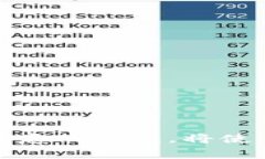   如何将IM钱包导入TPWallet：步骤与注意事项/