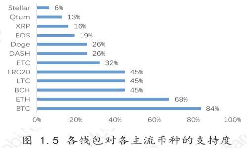 如何管理100多GB的比特币钱包数据：保存、备份与安全最佳实践