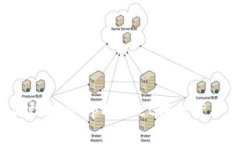如何安全高效地从tpWallet转出资产：详细指南