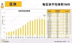 biao ti选择最佳比特币钱包存放你的数字资产/bi