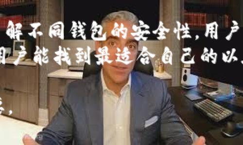 jiaoti以太坊钱包的搭建指南：从基础到进阶/jiaoti  
以太坊钱包, 搭建指南, 加密货币/guanjianci  

1. 以太坊钱包的概述  
以太坊钱包是用于存储和管理以太坊（ETH）及其代币的数字钱包。它允许用户发送、接收和存储以太坊以及与以太坊区块链上的智能合约进行交互。根据其架构和功能，钱包可以分为热钱包和冷钱包。热钱包通过互联网连接，通常用于频繁交易，而冷钱包则离线保存，适合长期存储。  
在以太坊网络上，钱包并不直接保存用户的资金，而是储存管理用户私钥的文件。私钥是访问和管理以太坊账户的唯一凭证，丢失密钥可能导致无法找回资金。

2. 为什么搭建以太坊钱包？  
自己搭建以太坊钱包有很多优势。首先，安全性是一大考虑。通过自建钱包，用户可以控制私钥，而不必依赖第三方服务商，这样可以有效降低被盗风险。其次，用户可以主动参与网络建设，例如支持以太坊的节点运行，获取区块链相关的奖励。最后，自搭建钱包可以让用户更深入地理解以太坊的工作原理，提高自身的技术能力。

3. 搭建以太坊钱包的准备工作  
在搭建以太坊钱包之前，用户需要进行一些准备工作。首先，需要确保计算机环境安全，并安装必要的软件。最常用的以太坊客户端包括Geth和Parity，用户可以根据自己的经验和需求选择适合自己的客户端。  
此外，用户还需要确保计算机拥有良好的网络连接以同步以太坊区块链。区块链的下载和同步可能需要较长时间，用户需要耐心等待。同时，确认计算机上有足够的存储空间用于存储区块链数据。

4. 如何搭建以太坊钱包  
以下是以太坊钱包的搭建步骤：  
ul  
    listrong安装以太坊客户端：/strong访问Geth或Parity的官方网站，根据操作系统选择合适的安装包进行安装。/li  
    listrong初始化钱包：/strong通过命令行启动客户端，并初始化一个新的钱包。在Geth中，可以使用命令“geth account new”来创建一个新账户，并生成相应的私钥。/li  
    listrong同步区块链：/strong让客户端开始下载以太坊网络的区块链数据，用户可以通过命令行查看同步进度。注意这一步骤会消耗较大流量和存储空间。/li  
    listrong进行交易：/strong钱包搭建完成后，可以开始通过命令行发送以太坊和与智能合约进行互动。/li  
/ul  

5. 以太坊钱包的安全管理  
安全性是加密货币钱包的重中之重。以下是一些安全管理的建议：  
ul  
    listrong保护私钥：/strong私钥是访问和管理以太坊账户的唯一凭证，一定要妥善保管。可以选择将私钥保存到硬件钱包或使用纸钱包的形式进行保护。/li  
    listrong使用强密码：/strong为钱包设置复杂的密码，并定期更改，保证系统安全。/li  
    listrong定期备份：/strong通过定期备份钱包，确保因故障或丢失造成资金损失的可能性降低。/li  
    listrong开启两步验证：/strong对于使用的任何服务，开启两步验证可以增强安全性，避免未授权访问。/li  
/ul  

6. 常见问题解答  

问题1：以太坊钱包与其他加密货币钱包有何不同？  
以太坊钱包和其他加密货币钱包在功能和设计上有一些明显的区别。首先，以太坊钱包的设计是为了支持以太坊生态系统中的智能合约。这意味着以太坊钱包不仅可以保存ETH，还可以存储许多基于以太坊的ERC20代币和ERC721非同质化代币（NFT）。而其他加密货币钱包可能只支持特定币种，功能可能相对单一。  
其次，以太坊的钱包使用了以太坊特有的地址格式和交易费机制。在以太坊上进行交易需要支付“Gas”费用，用户需要了解如何计算和设置合适的Gas价格，这在比特币或其他加密货币中可能不必要。此外，由于以太坊网络的复杂性，用户还需学习如何与智能合约互动，这些都是以太坊钱包特有的挑战。  
综上所述，尽管以太坊钱包与其他加密货币钱包在基本功能上是相似的，但由于以太坊的独特性，用户需了解不同的设计，确保安全和使用的有效性。  

问题2：如何在以太坊钱包中管理和发送代币？  
在以太坊钱包中管理和发送代币需要几个步骤。首先，用户需要确保其钱包已同步至最新的区块链，以便能够准确读取钱包内的资产信息。一旦用户确定了拥有的代币和数量，就可以开始发送代币。  
发送代币通常涉及几个基本步骤。第一步是输入接收方的以太坊地址，确保该地址的准确性，以免造成资金损失。第二步是选择要发送的代币类型及数量。许多以太坊钱包都提供了简便的界面，用于管理不同的代币，用户可以在这一区域查看自己所有的代币。  
第三步则是填写Gas费用。这项费用是用户支付给矿工的，以便其处理交易并将其记录到区块链上。用户需要根据网络的拥堵程度，选择合适的Gas费用，以保证交易能够得到及时处理。最后，确认交易信息无误后，用户可以选择发送，并使用相应的私钥进行签名。交易完成后，用户可以在钱包界面查看交易记录及状态。  

问题3：如何防止以太坊钱包被盗？  
在以太坊钱包中保护资产，防止被盗的重要步骤有几个。首先，用户应确保其私钥和助记词不被他人知晓。私钥是唯一的访问凭证，任何拥有它的人都可以完全控制该钱包的资产。将私钥保存在离线环境中，并考虑使用多重签名组合方案，提高安全性。  
其次，用户还应注意对钱包使用的设备进行安全防护。例如，定期更新操作系统和安装防病毒软件可以防止黑客利用漏洞进行攻击。此外，尽量避免在公共网络中交易，保持网络的私密性和安全性，这能为钱包提供额外的保护。  
定期检查账户活动也是防止盗窃的重要举措。许多以太坊钱包提供交易记录功能，用户应时刻留意账户的异常活动，若发现任何可疑操作，应立即停止使用并找回资产。  

问题4：冷钱包与热钱包的选择、优缺点是什么？  
冷钱包和热钱包各有其优缺点，用户选择时需结合个人需求进行考虑。  
strong热钱包：/strong此类钱包优点在于其便捷性。用户可以快速进行日常交易，适合频繁交易者。热钱包如移动版和在线钱包通常易于管理资产，并支持多种代币。然而，热钱包由于其在线特性，安全隐患相对较高，容易受到网络攻击。因此，对于长期投资或存储大额资产的用户而言，热钱包并不推荐。  
strong冷钱包：/strong此类钱包主要用来进行长期存储。冷钱包如硬件钱包、纸钱包等未与互联网直接连接，因而相对安全，不易受到攻击。冷钱包的缺点则在于不够便捷，用户取用资金时需要对其进行相应的操作，可能较热钱包耗时更多。若冷钱包丢失或损坏，将面临资产无法取出的风险。  
因此，用户在选择钱包时，可考虑采用冷热分离策略，常用资金存放在热钱包中，长期资产用冷钱包保存，做到安全与便捷的平衡。  

问题5：如何选择适合自己的以太坊钱包？  
选择适合自己的以太坊钱包需考虑多个因素，包括安全性、使用场景、功能和用户体验等。  
首先，用户需确定需要存储的资产类型和数量，以及使用频率。若需定期交易，热钱包可能是更好的选择；若以长期投资为主，冷钱包更为合适。其次，了解不同钱包的安全性，用户应明确每种钱包的防护机制及其潜在风险，确保自身资产的安全。此外，选择使用的产品是否有良好口碑及用户评价，也可作为参考依据。  
最后，期间用户还可以体验多个钱包，并通过交互过程做出最终决策。新手用户务必选择界面友好的钱包，以便于上手和学习，相信通过这样的方式，用户能找到最适合自己的以太坊钱包。  

通过以上的介绍，希望对想要搭建以太坊钱包的读者带来帮助和启示。无论是对于投资者还是开发者，掌握以太坊钱包的搭建和管理技能都至关重要。