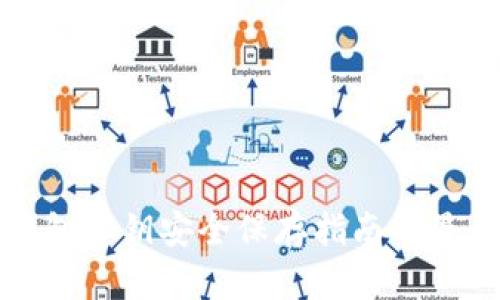 : TP钱包私钥安全保存指南与最佳实践