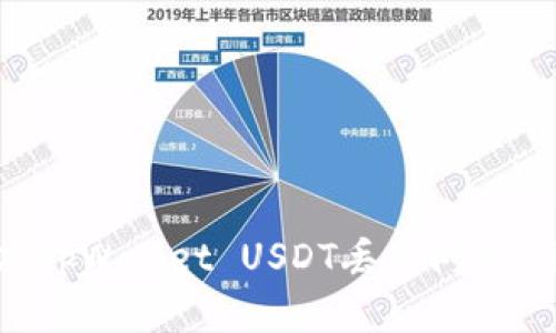 如何解决tpWallet USDT丢失问题：全面指南
