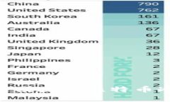 咕咕钱包：安全、便捷的比特币冷钱包解决方案