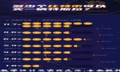 区块链钱包教学设计及实践反思：全面提升与操