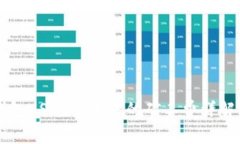 币信钱包USDT交易中的矿工费详解与策略