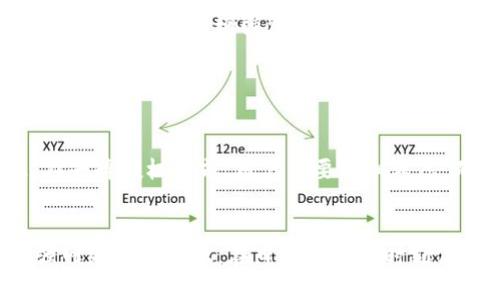   如何在tpWallet中安全去掉授权设置与管理 / 
 guanjianci tpWallet, 去掉授权, 钱包安全 /guanjianci 

在当今数字货币时代，钱包应用程序如tpWallet成为了用户保护自己的虚拟资产的重要工具。这些应用程序通常包括多种功能，例如发送、接收数字货币和管理授权设置等。然而，随着网络安全问题的日益严重，用户需要时刻关注他们的钱包授权情况，以便保护个人资金不受不必要的风险。在此背景下，本文将深入探讨如何在tpWallet中去掉授权设置，确保用户的资金安全。

一、什么是tpWallet?
tpWallet是一款支持多种数字货币的综合性钱包应用程序。它旨在为用户提供一个安全、方便的方式来管理其数字资产。tpWallet不仅支持多种代币，还提供交易历史查询、资产管理、市场数据查看等多种实用功能。从用户体验出发，tpWallet在界面设计、资金管理和安全性等方面都做了一系列。

二、为什么需要去掉授权?
在区块链及数字货币领域，授予权限意味着允许某个合约或应用程序访问您的数字资产。一旦授予授权，其他钱包或合约就可以在一定程度上控制并执行与您的资产相关的操作。因此，当不再使用某个合约或第三方应用程序时，及时去掉授权设置显得尤为重要，避免潜在的安全风险。
例如，有时用户可能会通过tpWallet授权某个去中心化应用（DApp）使用他们的代币。如果不再使用该应用，或者发现该应用存在安全风险，去掉其授权可以有效防止其继续访问用户的资产。这种操作不仅对保护个人财产安全至关重要，也有助于提升用户对tpWallet的信任感和使用体验。

三、如何在tpWallet中去掉授权?
在tpWallet中去掉授权步骤相对简单，但需要用户注意具体的操作流程，以确保每一步都能顺利完成。以下是详细步骤：

ol
listrong打开tpWallet应用：/strong在您的手机上找到tpWallet应用并打开。/li
listrong进入资产管理界面：/strong在首页找到“资产管理”或“ 我的资产”版块，进入该界面。/li
listrong查找授权管理功能：/strong在资产管理界面查找“授权管理”或“合约授权”选项。如果您无法找到该选项，可以查看帮助文档或设置界面来寻找。/li
listrong查看已授予的权限：/strong在授权管理界面，您将看到所有已授权的合约和应用列表。仔细查看其中哪些是您不再需要的。/li
listrong选择要去掉的授权：/strong点击需要去掉授权的合约，进入其详细信息页面。在该页面，通常会有去掉授权的按钮或源相关操作。/li
listrong确认去掉授权：/strong按照提示确认去掉授权操作。确认后，系统将会处理您的请求，将该合约的访问权限去掉。/li
/ol
通过以上步骤，您可以有效地去掉某个合约的授权，从而确保您的钱包安全。

四、去掉授权后的安全防范措施
去掉授权只是保护数字资产安全的第一步，用户在此之后还需要采取进一步的安全防范措施，例如：

ul
listrong定期审查授权：/strong定期查看您的钱包授权设置，确保没有不必要的或可疑的授权。/li
listrong使用安全密码：/strong为您的tpWallet设置强密码，并定期更改，确保不被轻易破解。/li
listrong启用双重认证：/strong如果tpWallet或其他相关服务提供双重认证功能，请务必启用，以提高账户安全性。/li
listrong时刻关注安全动态：/strong关注数字货币领域的安全新闻，了解这些领域可能存在的安全威胁，以便及时做出应对。/li
/ul
通过这些后续步骤，用户可以最大程度上保护他们的数字货币安全。

五、常见问题解答

问题1：如何判断我是否授予了不必要的授权？
为了判断自己是否授予了不必要的授权，用户可以定期登录tpWallet，检查“授权管理”部分。一般来说，您应该特别注意以下几点：
ul
listrong新应用的授权：/strong如果你下载了新DApp，尽量只授予其必要的最低权限，使用后尽快清除不再需要的授权。/li
listrong授权的更新信息：/strong查看合约或DApp是否发布过更新，是否有安全漏洞的报道。如果有，考虑立即撤回授权。/li
listrong账户活动记录：/strong检查账户的交易记录，如果发现有不明或异常交易，可能代表已经授权的应用正在进行不必要的操作，需立即撤销其权限。/li
/ul
通过关注这些关键点，可以帮助用户更好地管理和审视自己的授权设置。

问题2：tpWallet授权的原理是怎样的？
tpWallet作为一种钱包应用，其授权机制是基于区块链的智能合约技术。用户钱包中的资产以代币形式存在，用户通过授权让特定的智能合约或应用程序有权操作其资产。例如，当您授权一个去中心化交易所，您实际上是在告诉区块链网络，这个特定的合约可以操作您钱包中的某种代币。
授权的关键在于智能合约的设计与部署，它们通常会在合约中包含一个“转移”函数，该函数能够通过调用用户地址来进行资产转移。用户通过钱包与合约交互，授权过程创建了区块链上的状态记录，从而使得合约可以在有限的范围内访问用户资产。因此，了解这一机制就显得尤为重要，以确保您有意识地去授权，而不是随意授予权限。

问题3：如果我不小心授予了不明应用权限，应该怎么办？
首先，您需要立即采取行动。这包括查看tpWallet的“授权管理”选项，找到已经授权的应用，并迅速撤回权限。具体操作可以参考前面提到的步骤。
此外，为了确保账户安全，您还需要更换钱包的密码，并考虑启用双重认证。这可以在一定程度上降低被黑客攻击的风险。
如果发现授予不明权限后，发生了异常交易记录，应立即联系tpWallet客服请求协助，了解可能的损失情况。同时，及时关注相关区块链交易平台，检查是否还有其他可疑活动。
注意，在未来的使用过程中，应提高安全意识，确保仅授权已知和可信任的应用和合约。

问题4：我可以在tpWallet中授权多个合约吗？
是的，tpWallet允许用户同时对多个合约授予权限。这种灵活性主要是为了方便用户使用不同的去中心化应用。由于区块链机制的运作，用户可以管理多个合约的授权而不会互相干扰。
虽然可以同时授权多个合约，但用户仍需保持警惕，以确保只对可信任的合约进行授予。在使用每一个去中心化应用时应仔细阅读其权限要求，必要时及时撤销不再使用的合约权限，以增强资产安全。
此外，建议用户定期审查这些授权，并在使用完某个合约后，及时撤销其访问权限，通过管理授权来防止潜在风险。

问题5：去掉授权会影响我的交易吗？
去掉授权后，作为用户您将无法再使用之前授权的合约。如果该合约是您正在使用的DApp或交易所的一部分，那么进行相关交易会受到影响。
具体来说，如果您在去掉某个合约的授权后试图进行交易或者使用某个功能，系统会提示您权限不足。这意味着您需要再次授权，才能继续利用该合约提供的服务。因此，在去掉授权之前，用户需要仔细考虑，确保不会影响您的交易需求。
总体而言，去掉授权是确保资产安全的重要措施。用户应在保护个人资产的前提下，合理管理和控制授权设置，以便获得最佳的使用体验。

通过本文的介绍，希望能够帮助tpWallet用户了解如何安全、有效地去掉授权设置，确保自己的数字资产在快速发展的数字货币市场中始终处于安全状态。同时，也要增强网络安全意识，在日常使用中时刻保持警惕，保护自己的资产安全。