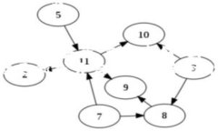 bianshitpWallet的创始人及其创业历程/bianshitpWallet