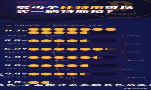 明确格式


区块链钱包：全面探讨以太坊钱包的选择与使用