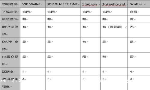tpWallet 1.3.0版本全面解析：新特性、使用教程和常见问题