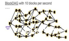 Token.im钱包官网下载：安全便捷的数字资产管理解