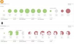 比特币提错钱包的处理方法与预防措施