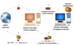全面解析区块链开发钱包系统：从基础概念到实