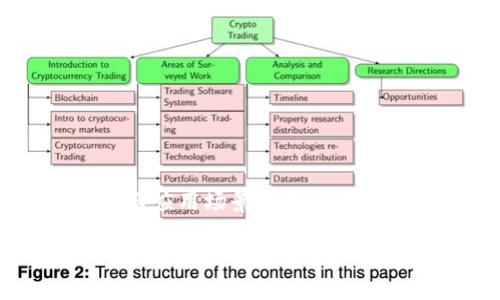   tpWallet的币是传销币吗？全面解析与投资指南 / 
 guanjianci tpWallet, 传销币, 加密货币 /guanjianci 

近年来，随着加密货币的快速发展，各种数字资产和平台层出不穷。tpWallet作为一个新兴的数字钱包，其所支持的币种也逐渐引起了用户的关注。然而，随着热门项目的增加，关于tpWallet及其币种的质疑声也随之而来，尤其是“tpWallet的币是传销币吗？”这一问题。那么，究竟tpWallet的币是否真的存在传销的嫌疑？本文将对这一话题进行深入分析，同时就相关的问题展开详细讨论，帮助投资者做出明智的决策。

一、什么是传销币？
传销币通常指的是以多层次营销（MLM）方式来推广的虚拟货币。这种模式通常会采取拉人头的方式，以获取高额的回报。参与者往往需要投资一定金额，通过推荐新用户来赚取佣金或者获得新发行的币。然而，传销币通常缺乏实际的产品支撑和清晰的商业模式，这使得投资者面临高风险。传销币不仅在法律上容易被淘汰，还会对参与者造成巨大的经济损失。

二、tpWallet的基本情况介绍
tpWallet是一个提供数字货币存储与交易的平台，旨在为用户提供安全、便捷、灵活的数字资产管理服务。用户可以通过tpWallet存储、接收、发送各种其支持的加密货币。tpWallet还提供一些附加功能，如币种兑换、市场行情查询等。值得注意的是，tpWallet的钱包安全性及其支持的币种的合法性，都取决于其所在的合规环境和市场动态。

三、tpWallet的币是否属于传销币？
判断tpWallet的币是否属于传销币，需要从几个方面进行分析：第一，该币种的发行机制是否透明。第二，该项目是否具备合法的商业运作模式。第三，该币种的价值是否有实质支撑。根据已有的上游资料，tpWallet在币种发行方面有较为透明的机制，用户可以在官方渠道获取到相关信息。同时，tpWallet的币种也有在数字货币交易所上线的记录，这表明其具有一定的市场流通性。

四、投资tpWallet币需注意的风险
尽管tpWallet本身不完全符合传销币的特征，但投资加密货币领域仍需谨慎。首先，加密货币市场的波动性极大，短时间内可能出现剧烈价格波动。其次，某些项目可能因为市场竞争或技术缺陷而面临失败。此外，诈骗与安全问题也屡见不鲜，投资者应提高警惕，确保自己的资金安全。

五、如何判断一个币是否为传销币？
判断一个币是否为传销币，可以从以下几方面入手：第一，查看该币是否有清晰的应用场景和价值。第二，了解其团队背景与技术支持。第三，观察其推广方式，是否强调招募新用户而非实际产品。最后，了解该币是否在合法合规的交易平台上流通。

六、常见的加密货币投资陷阱
除了传销币，市场上还有很多潜在的投资陷阱。例如，部分项目可能会夸大其产品的实用性和盈利能力，或者采用不明规则的投资回报模式。参与者必须具备良好的风险识别能力，并在投资前进行充分的市场调研。

七、投资 tpWallet 的建议与指南
对于打算投资 tpWallet 的用户，以下几点建议可以帮助你降低风险：首先，尽量选择正规的交易平台进行交易，确保资产安全。其次，关注 tpWallet 项目团队的动态与发展，以便及时做出反应。最后，保持理性，不要盲目追求高收益，合理配置自己的投资组合。

相关问题与解答

1. tpWallet的未来发展前景如何？
tpWallet作为数字货币钱包，其前景与市场环境、技术创新及用户需求密切相关。在数字货币蓬勃发展的今天，tpWallet需要不断其功能和安全性，以适应用户不断变化的需求。同时，合规与监管也将成为其发展的关键因素。

2. 如何选择安全的数字钱包？
选择安全的数字钱包时，可以考虑以下几个方面：一是其安全性，包括两步验证、多重签名等安全措施；二是其用户体验，是否使用方便；三是支持的币种以及相关的交易费用；四是社区口碑，可以参考用户的评价与反馈。

3. 投资加密货币最重要的因素是什么？
投资加密货币时，最重要的因素包括市场动向、项目团队、技术路线、法律合规等。投资者应多维度考量，避免因盲目跟风而遭受损失。

4. 如果tpWallet出现问题，投资者应该怎么做？
如果tpWallet出现问题，投资者应及时关注官方的公告，了解最新动态。同时，可以尝试联系平台客服，寻求解决方案。如有必要，可以寻求法律帮助，维护自身权益。

5. 有哪些成功投资的案例可以借鉴？
成功投资案例的借鉴价值在于其背后的分析与决策过程。投资者应关注那些在技术创新、市场需求、团队实力等方面获得实质性成果的项目。例如，早期的比特币或以太坊，都是因其独特的技术优势与应用场景而成功实现了投资回报。

通过对tpWallet及其币种的深度分析，用户可以更好地理解该项目的本质，做出理性的投资决策。同时，投资者在加密货币市场中须保持开放的视野，随时关注市场动态与风险变化。