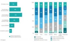 biao ti/biao tibr  /guanjianci  tpWallet设备不可交易的原