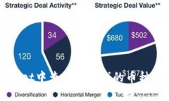 如何在tpWallet中查询新上线的币种及其详细指南