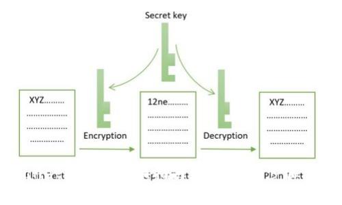 tpWallet矿工费兑换指南：轻松掌握步骤与技巧
