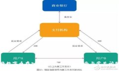 如何将数字币存入tpWallet：详细指南与常见问题解