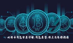 : 比特币钱包分类详解：钱包类型、特点及选择指