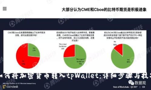 如何将加密货币转入tpWallet：详细步骤与技巧