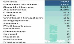   比特币冷钱包使用指南：